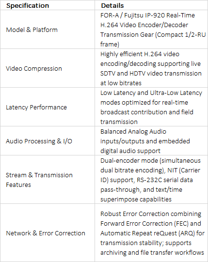FOR-A Fujitsu IP-920 Real-Time HD/SD H.264 Video Transmission Encoder/Decoder