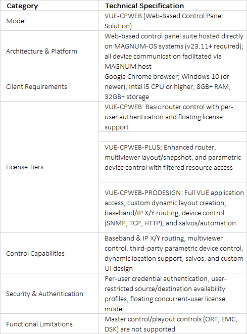 Evertz VUE-CPWEB Web-Based Control Panel Software Suite