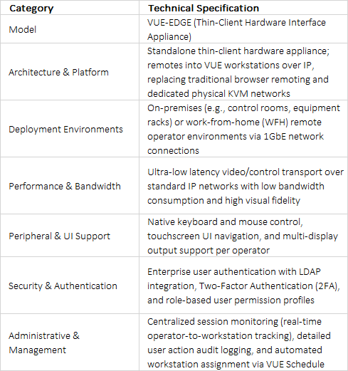 Evertz VUE-EDGE High-Performance Thin-Client Operator Workstation Node