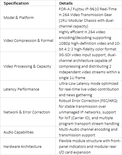 FOR-A Fujitsu IP-9610 Real-Time 10-bit 4:2:2 H.264 Video Transmission Codec