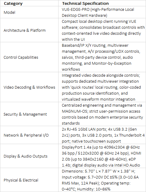 Evertz VUE-EDGE-PRO Compact Desktop Operator Workstation Client