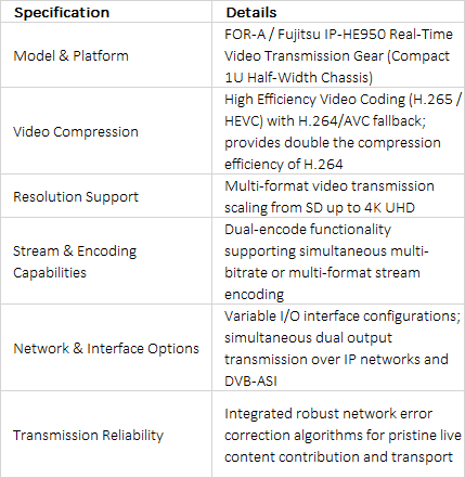 FOR-A Fujitsu IP-HE950 Real-Time H.265/HEVC 4K Video Transmission Codec