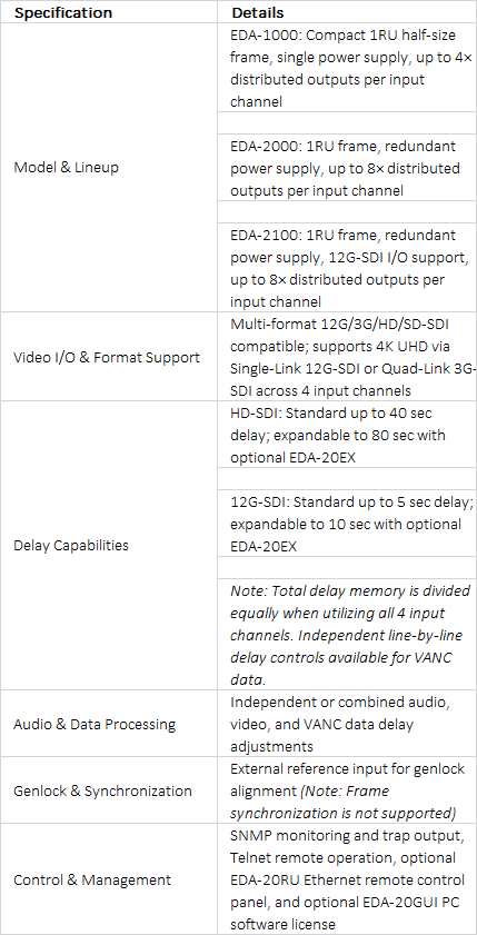 FOR-A EDA-1000 / EDA-2000 / EDA-2100 12G/3G/HD/SD-SDI Video & Audio Delay Units