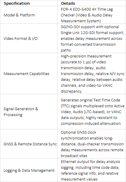 FOR-A EDD-5400 4K Video & Audio Time Lag Checker