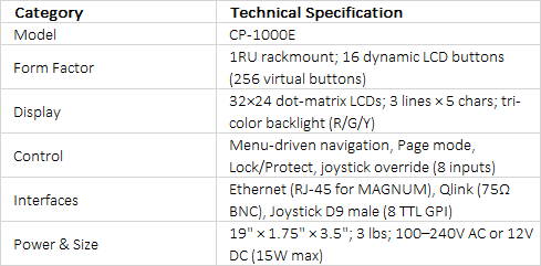 Evertz CP-1000E 1RU Dynamic LCD Router Control Panel