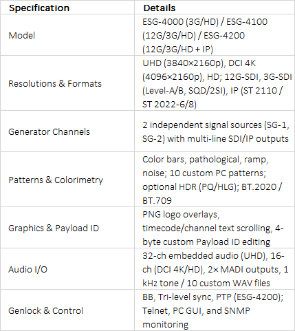 FOR-A ESG-4000 / ESG-4100 / ESG-4200 4K/HD Test Signal Generators