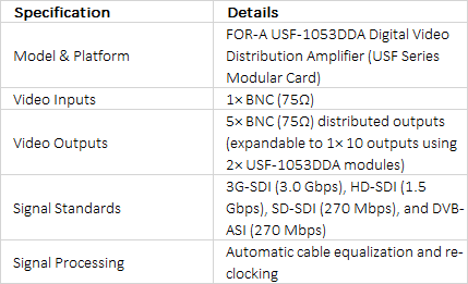 FOR-A USF-1053DDA 3G/HD/SD-SDI 5-Output Digital Video Distribution Amplifier Module