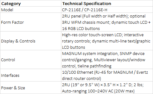 Evertz CP-2116E / CP-2116E-H Advanced System Control Panel with Touch Screen LCD