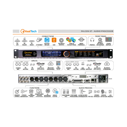 AxelTech Falcon X7 - Broadcast Audio Processor for FM & HD Radio