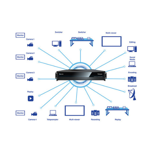 TriCaster® TC410 Plus – Integrated Live Production System