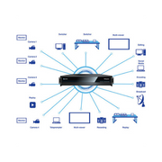 TriCaster® TC410 Plus – Integrated Live Production System