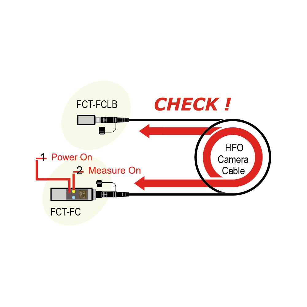 Canare HFO Hybrid Camera Cable Checker Kit | FCT-FCKIT / FCT-OCKIT | Handheld Optical & Electrical Continuity Tester