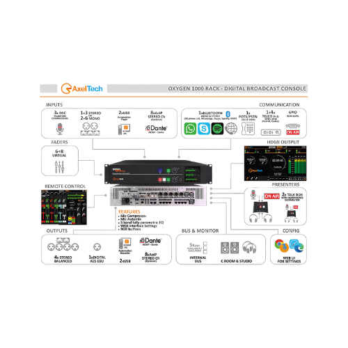 AxelTech Oxygen 1000 Rack - Mountable Digital Broadcast Console