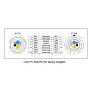 SMPTE Hybrid Fiber-Optic Camera Cable | Canare FCC-N / FCC-WJ | Standard & Double-Jacketed Studio Cable