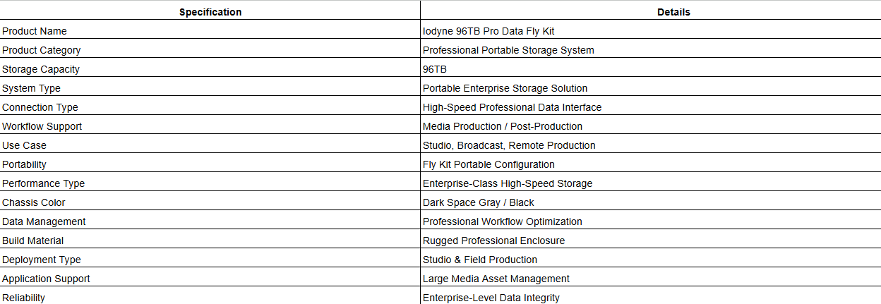 Iodyne 96TB Pro Data Fly Kit (Dark Space Gray, Black)