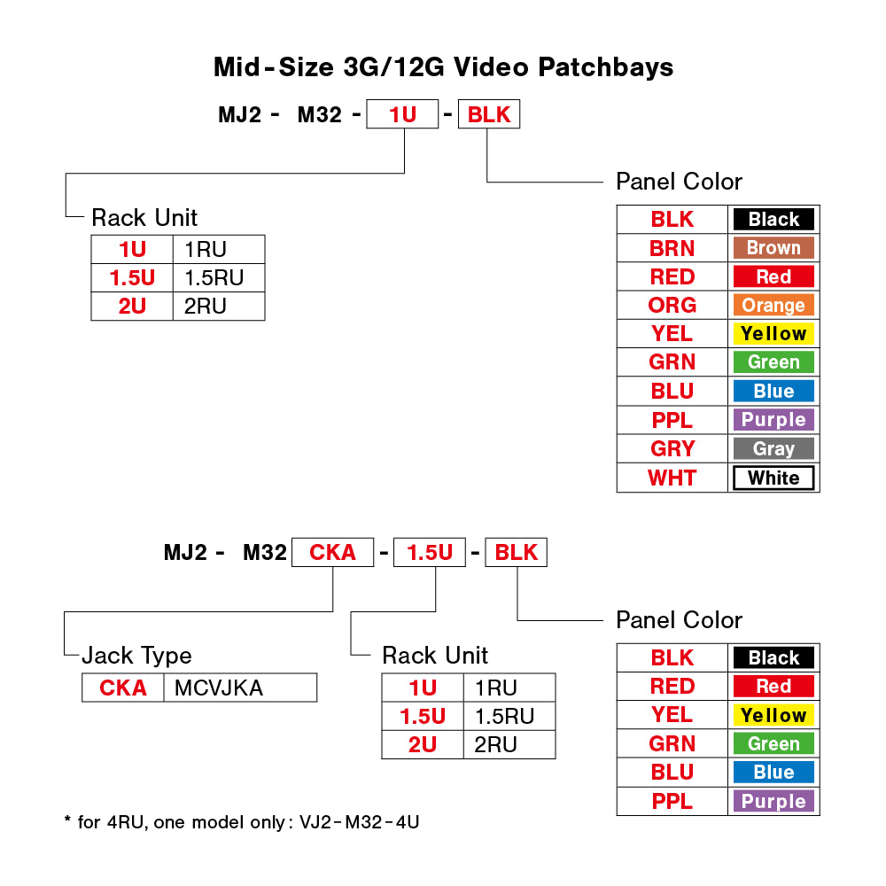 Canare Unloaded Video Jack Panels for Custom Broadcast Patchbays