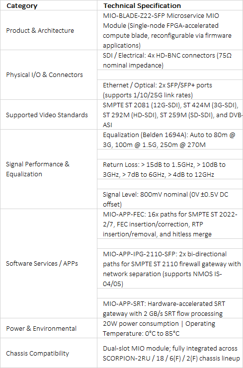 Evertz MIO-BLADE-Z22-SFP Microservice MIO Module | FPGA Compute Blade with HDBNC & SFP I/O