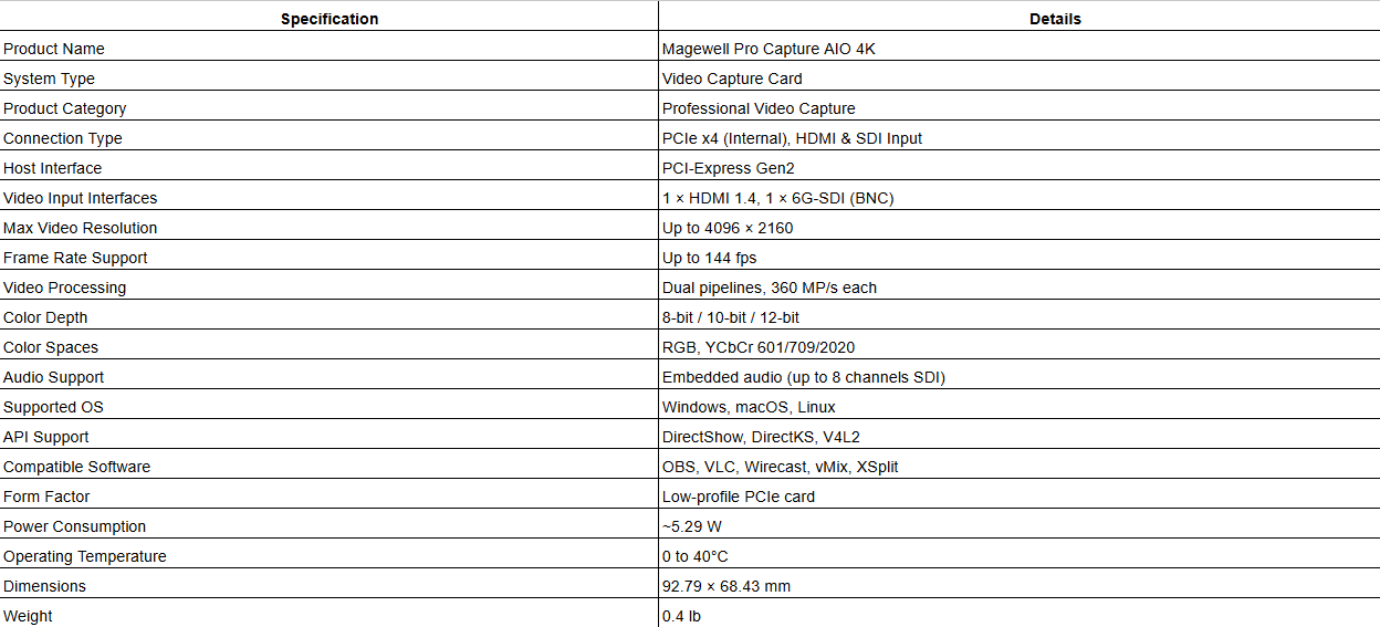 Magewell Pro Capture AIO 4K, Single Channel HDMI/SDI Capture Card