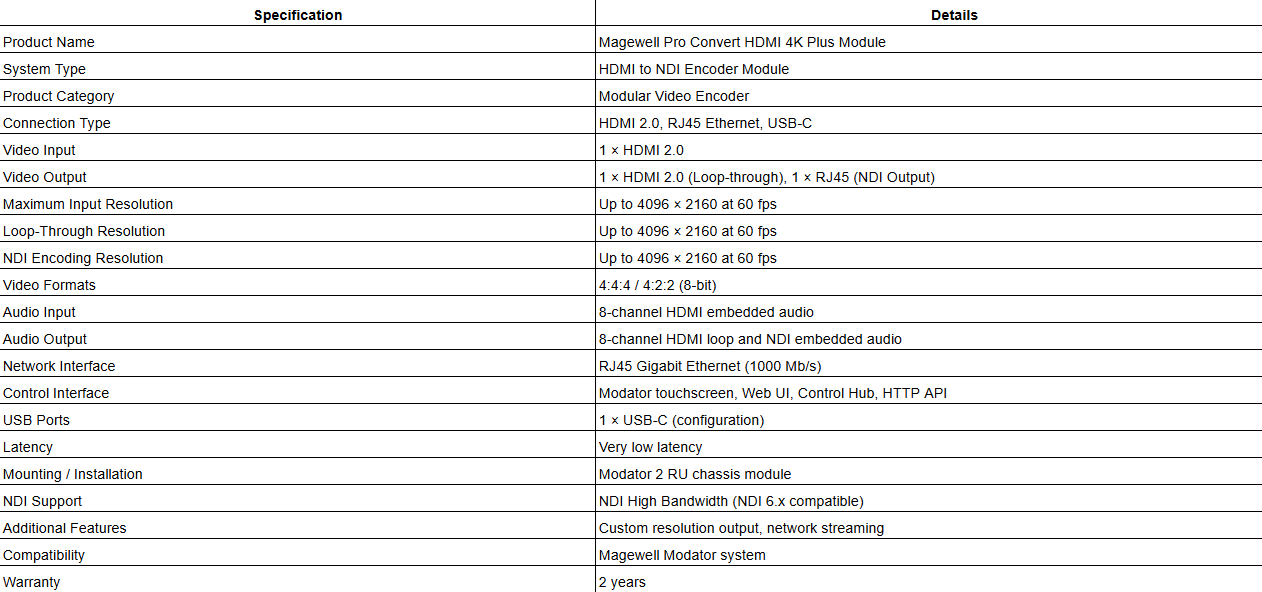 Magewell Pro Convert HDMI 4K Plus Module