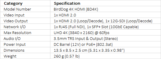 BirdDog 4K HDMI 2.0 NDI Encoder/Decoder
