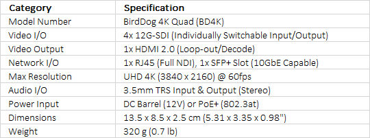 BirdDog 4K Quad NDI Encoder/Decoder
