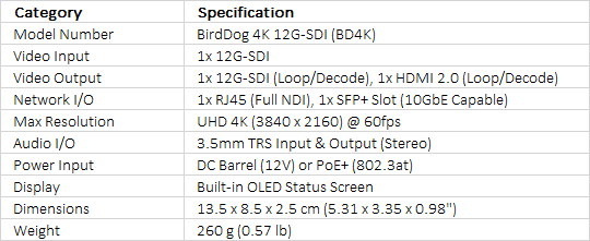 BirdDog 4K 12G-SDI NDI Encoder/Decoder