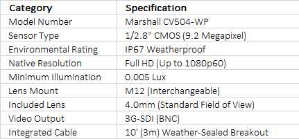 Marshall Electronics CV504-WP All-Weather Full HD Micro POV Camera