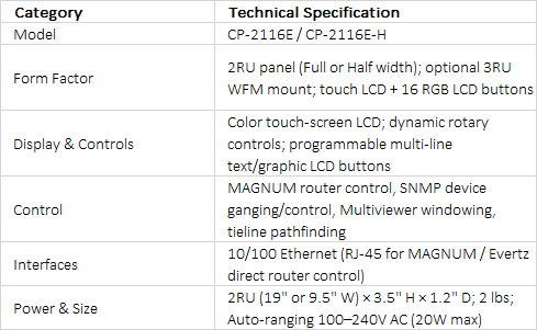 Evertz CP-2116E / CP-2116E-H Advanced System Control Panel