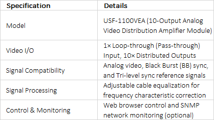 FOR-A USF-1100VEA 10-Output Analog Video Distribution Amplifier Module