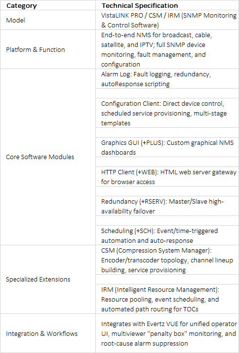 Evertz VistaLINK PRO SNMP Monitoring & Control Software
