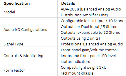 FOR-A ADA-205B 1U Balanced Analog Audio Distribution Amplifier