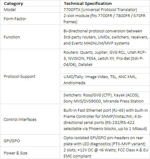 Evertz 7700PTX Universal Protocol Translator Module