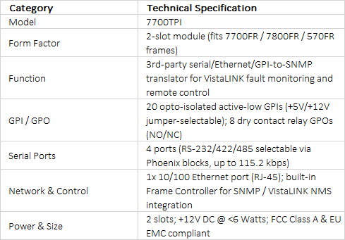 Evertz 7700TPI Third Party Interface Module for VistaLINK