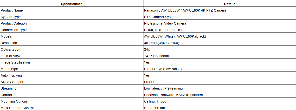 Panasonic AW-UE80W / AW-UE80K 4K PTZ Camera