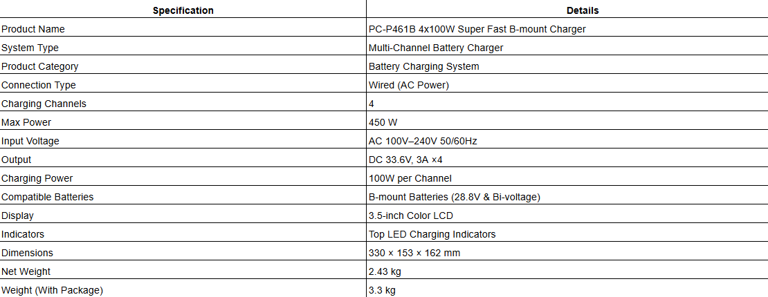 PC-P461B 4x100W Super Fast B-mount Charger