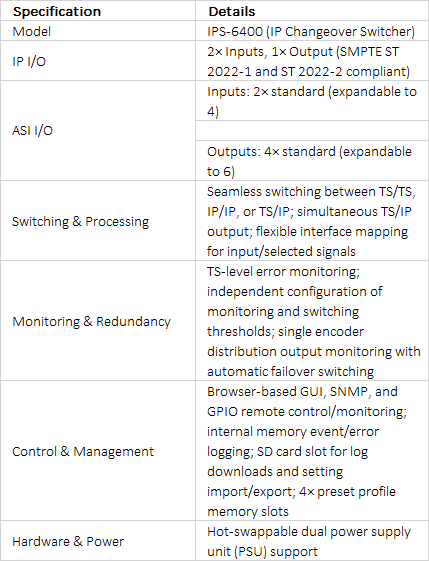 FOR-A IPS-6400 IP / ASI Seamless Changeover Switcher