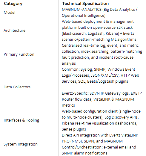 Evertz MAGNUM-ANALYTICS Big Data Operational Intelligence Solution