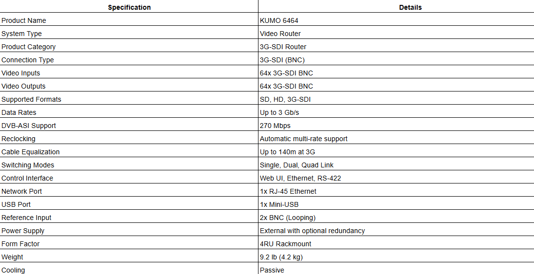 AJA KUMO 6464 – Compact 64x64 3G-SDI Router