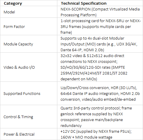 Evertz NEXX-SCORPION Compact Virtualized Media Processing Platform