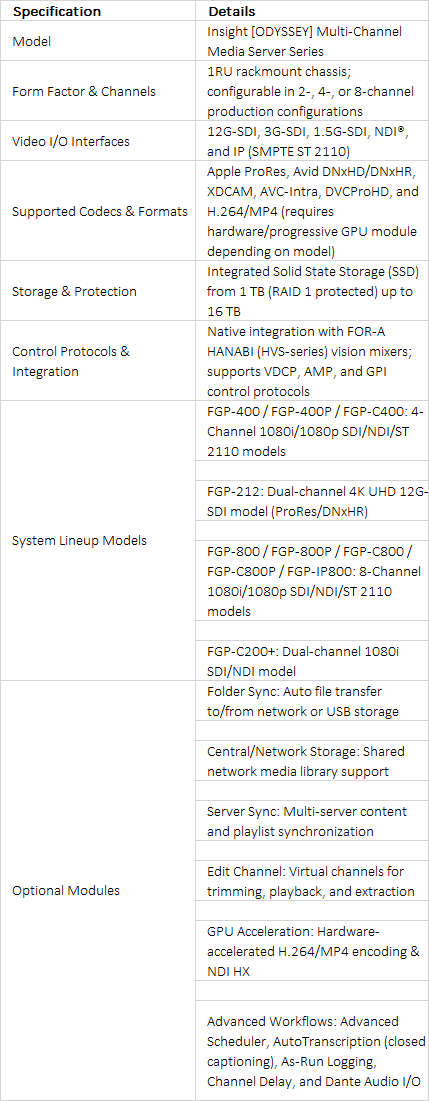 FOR-A Insight ODYSSEY Multi-Channel Production & Media Server