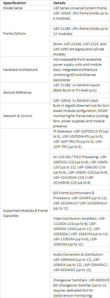 FOR-A USF Series Modular Universal System Mainframes (USF-212BS & USF-105AS)