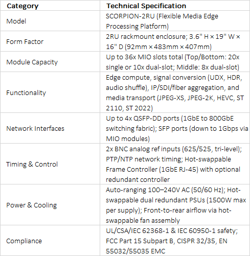 Evertz SCORPION-2RU Flexible Media Edge Processing Platform