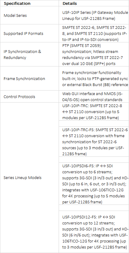 FOR-A USF-10IP Series IP Gateway & SDI Converter Modules