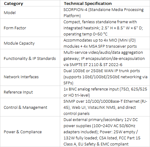 Evertz SCORPION-4 Standalone Media Processing Platform