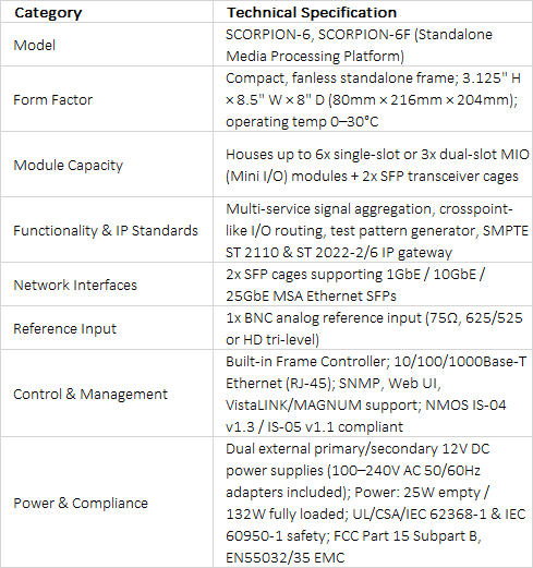 Evertz SCORPION-6 & SCORPION-6F Standalone Media Processing Platform