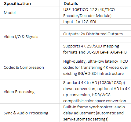 FOR-A USF-106TICO-12G 4K 12G-SDI / TICO Encoder & Decoder Module