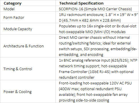 Evertz SCORPION-16 High-Density 1RU MIO Carrier Chassis