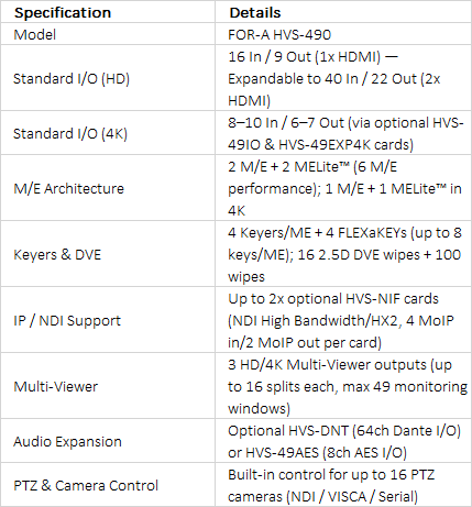 FOR-A HVS-490 Compact 2 M/E 3G/HD Video Switcher