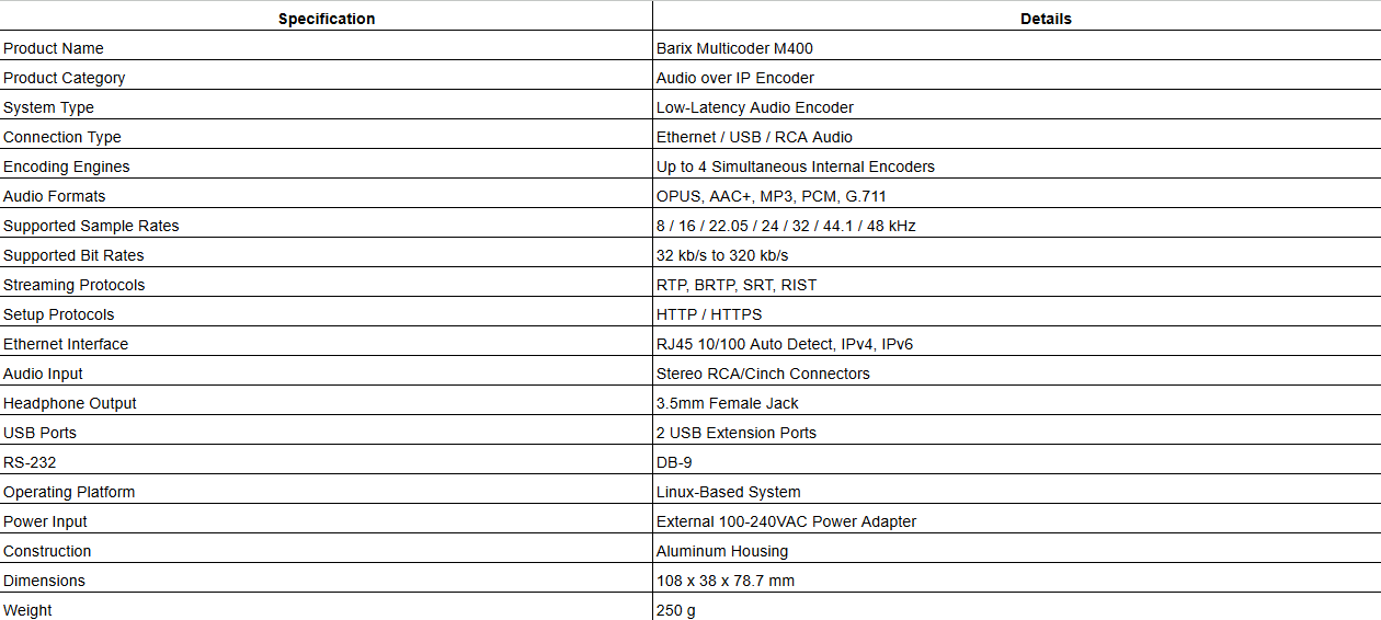 Barix Multicoder M400 Audio over IP Encoder