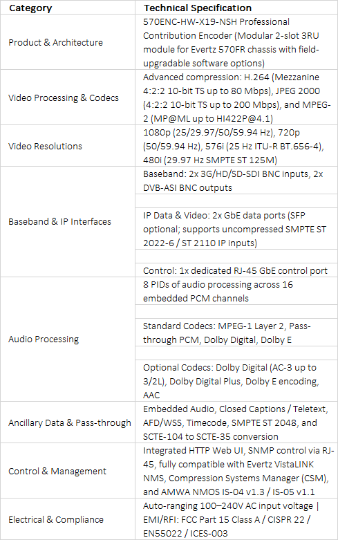 Evertz 570ENC-HW-X19-NSH Professional Contribution Encoder | H.264 / MPEG-2 / J2K